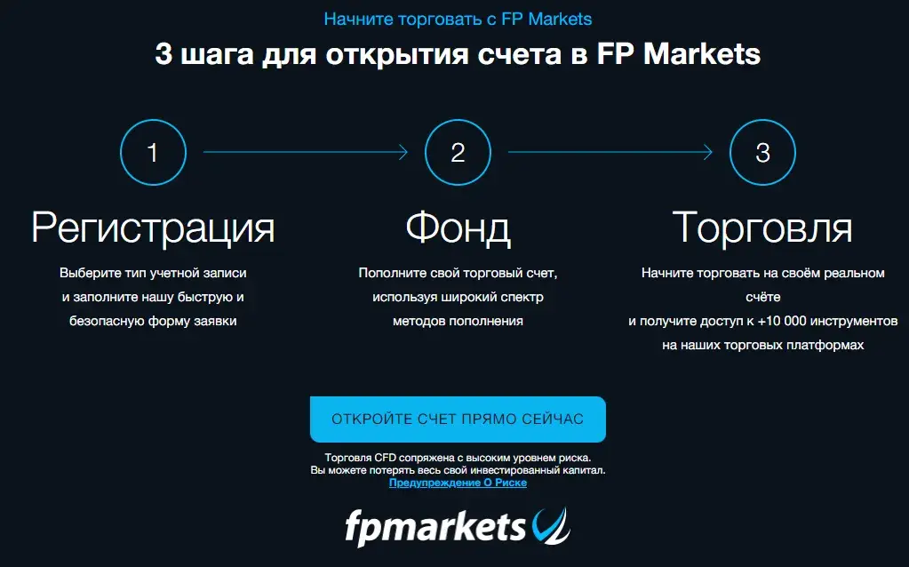 Fpmarkets отзывы