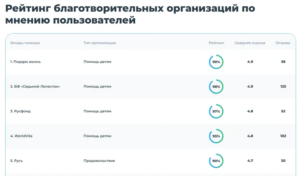 фри мани гивинг