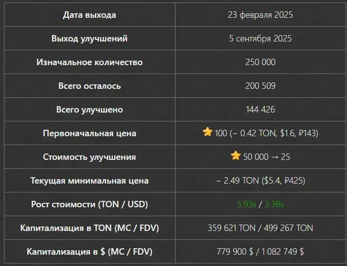 fresh socks nft тг