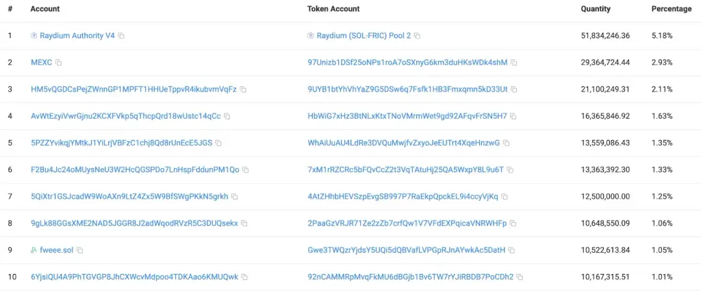 fric token