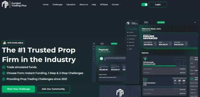 funded trading plus funded trading plus