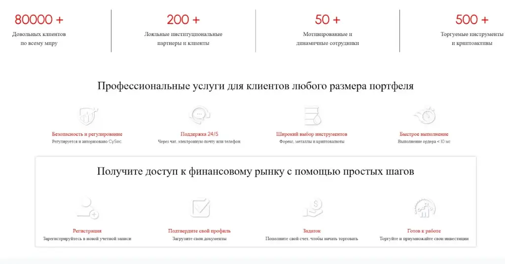 fx grow