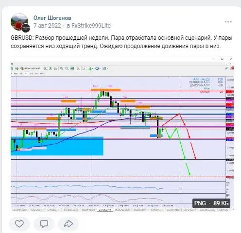 Инвестор Андрей Богданов Инвестор Андрей Богданов