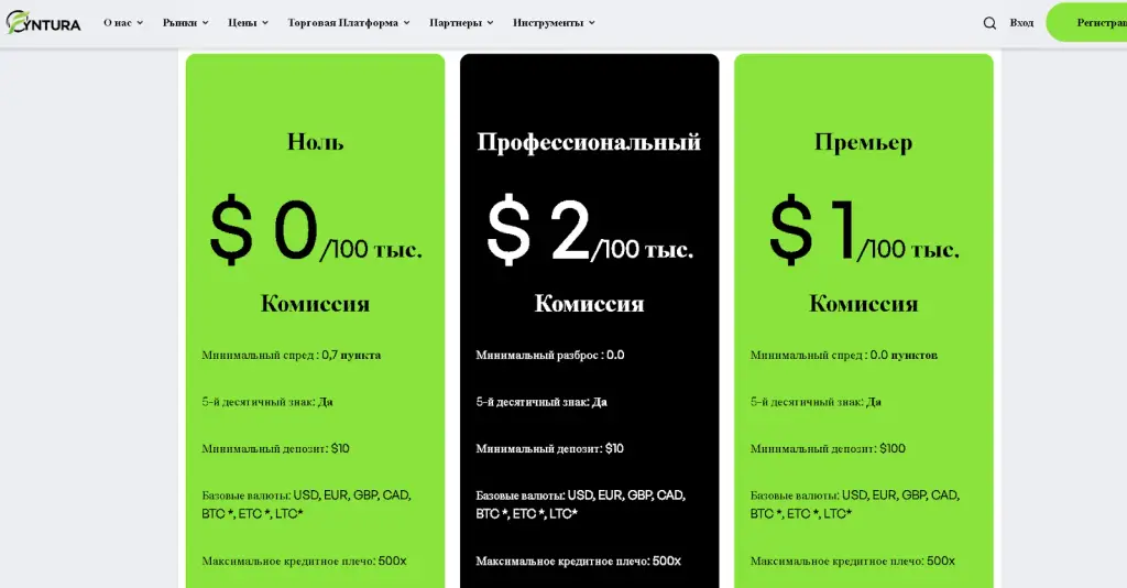 тариф fyntura.com