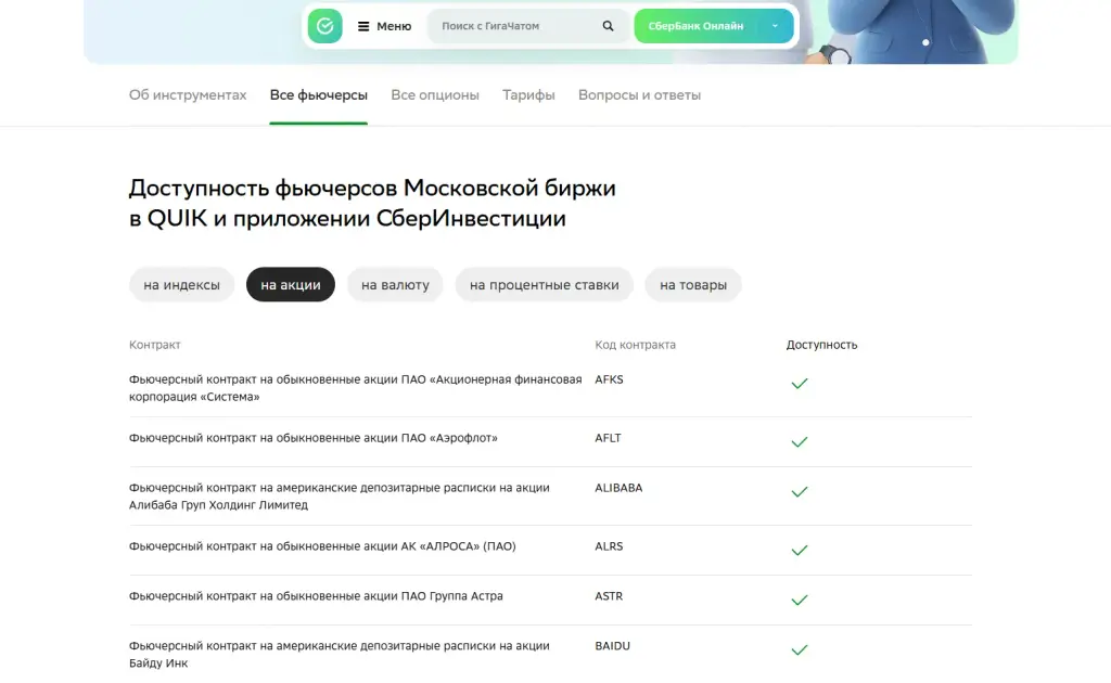 фьючерс на акции сбербанка