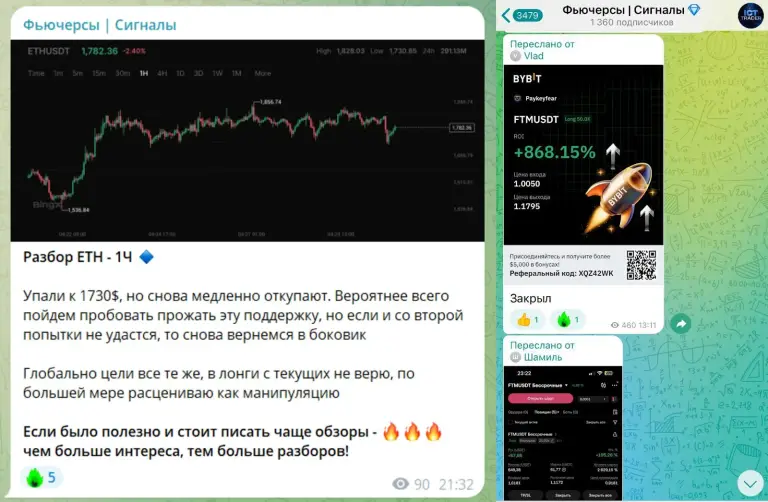 фьючерсы сигналы телеграм
