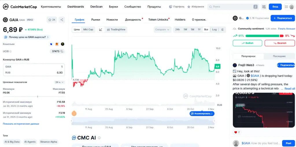 gaia crypto
