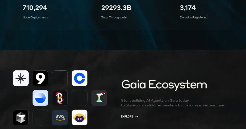 gaia криптовалюта инвестиции