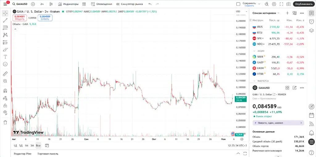 gaia курс