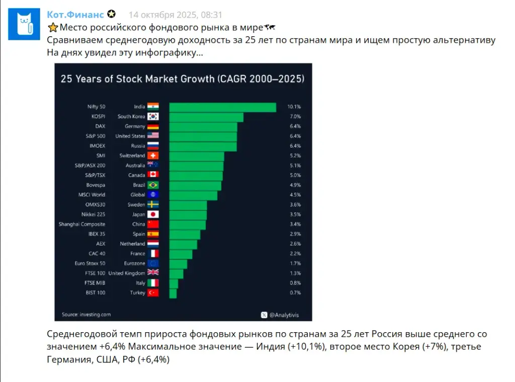 газпром капитал брокер
