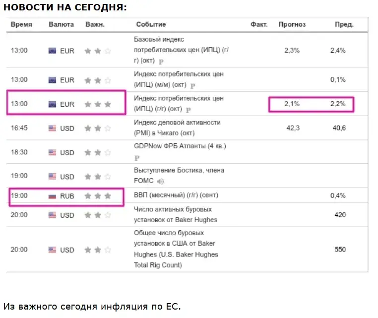 метод геллы трейдинг