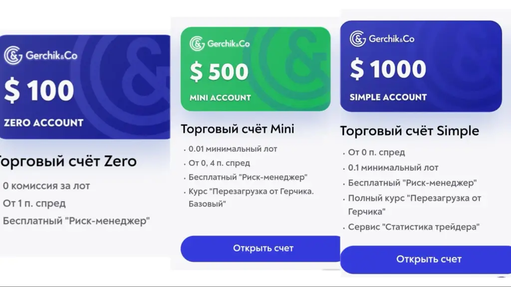 Gerchik co тарифы