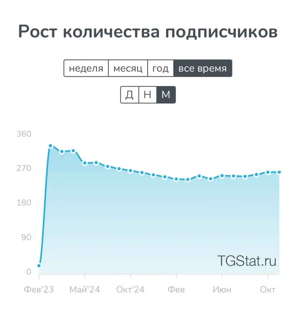 germany auto тг канал