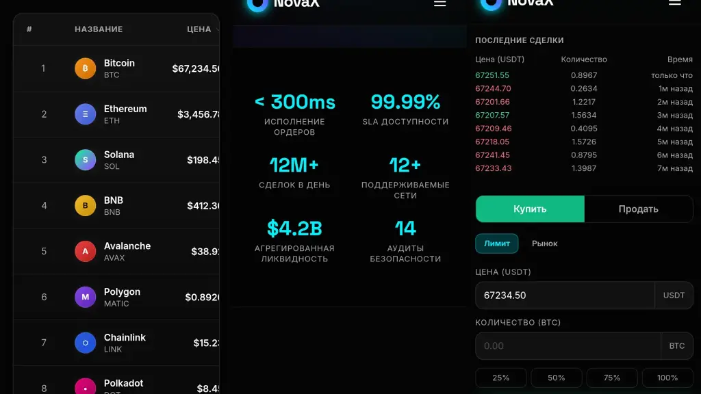 novax биржа novax биржа