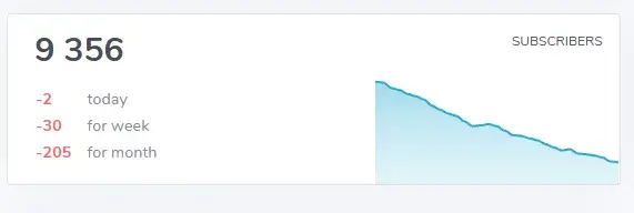 gif global invest fund
