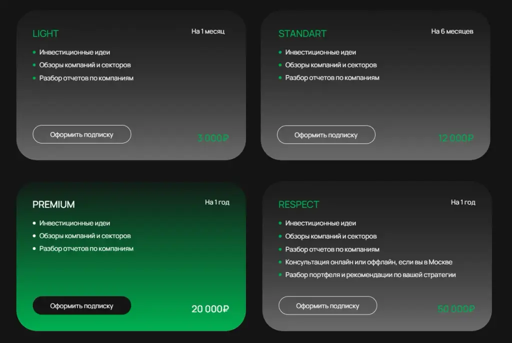 global invest fund ru