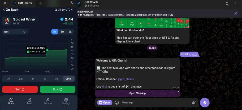 giftcharts telegram