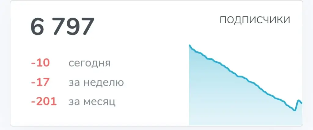 gifts marketplace telegram