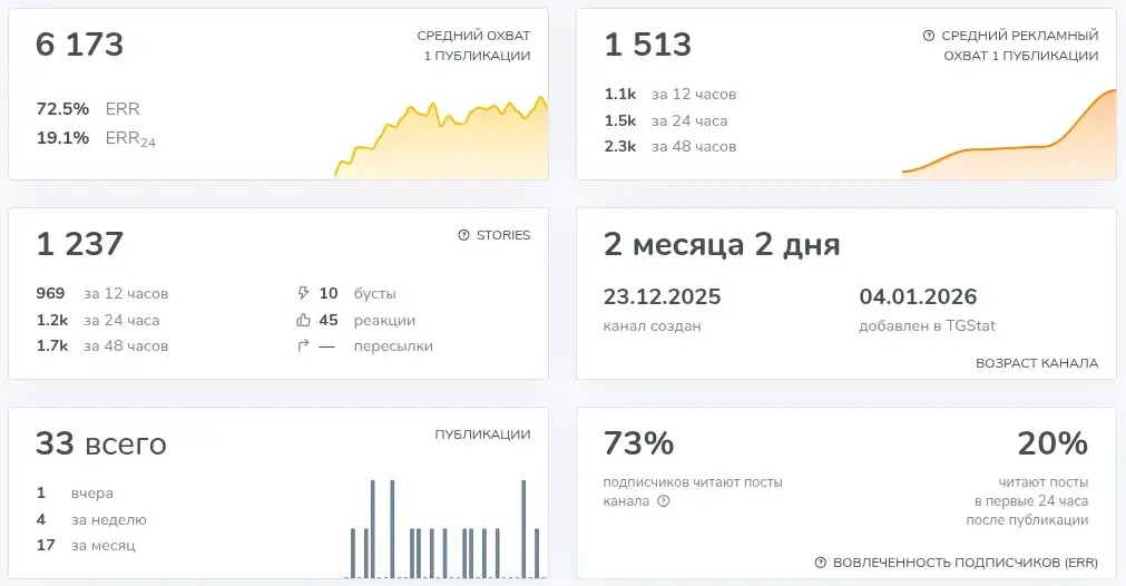 giftygram bot