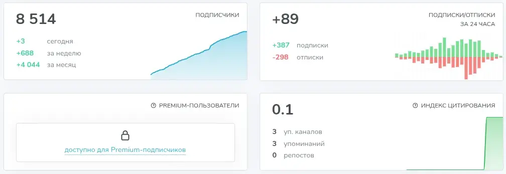 giftygram bot скам