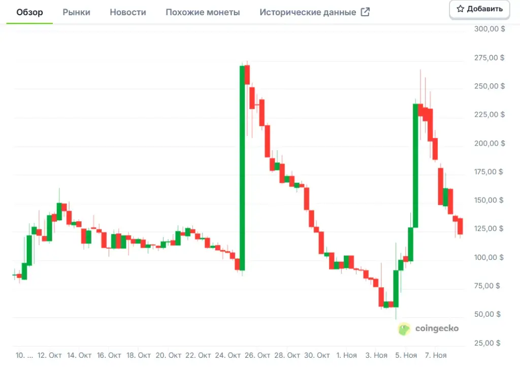 Giggle coin токен