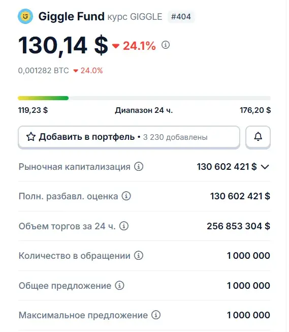 Giggle монета прогноз