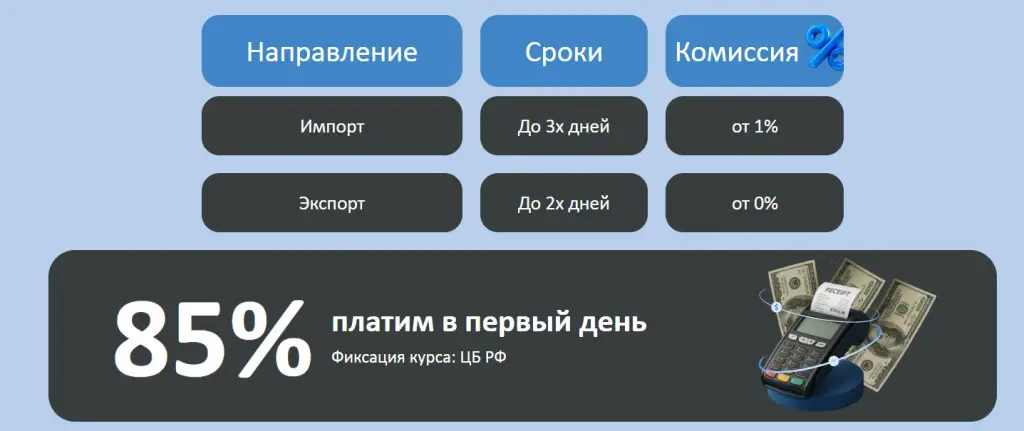 глобал юнитекс глобал юнитекс