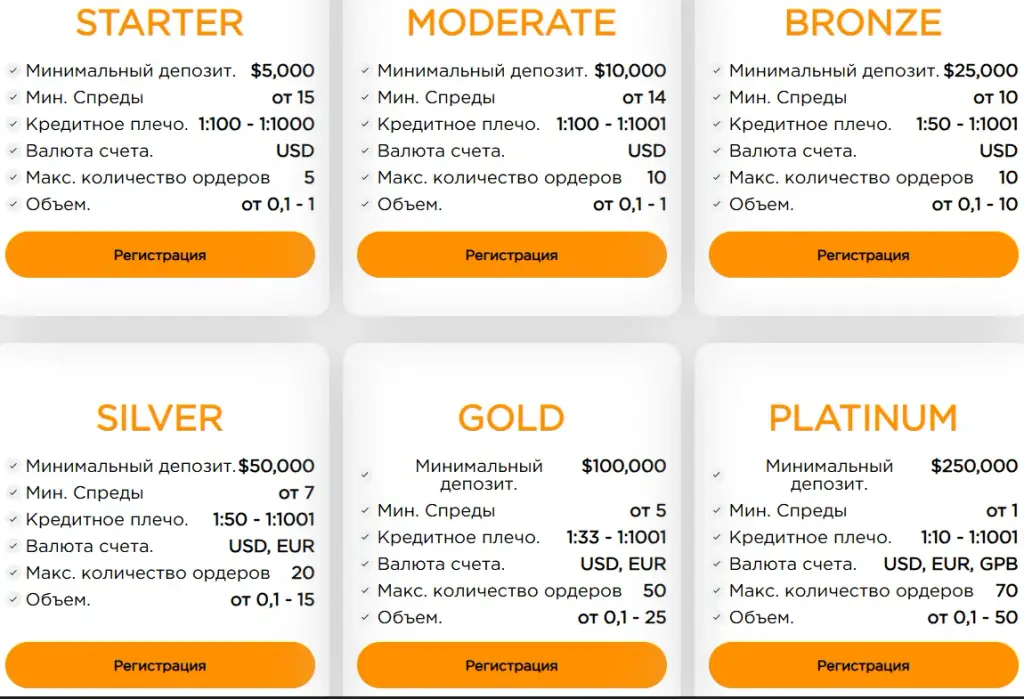globalreachouttech com отзывы