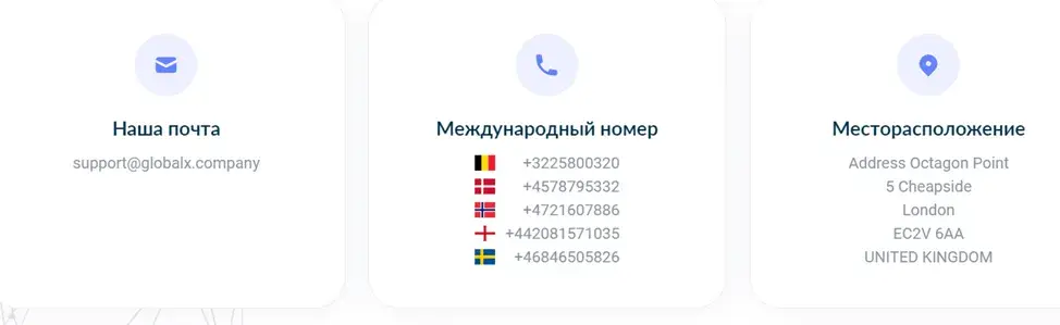 globalx company отзывы
