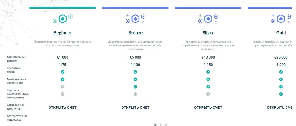globalx сайт
