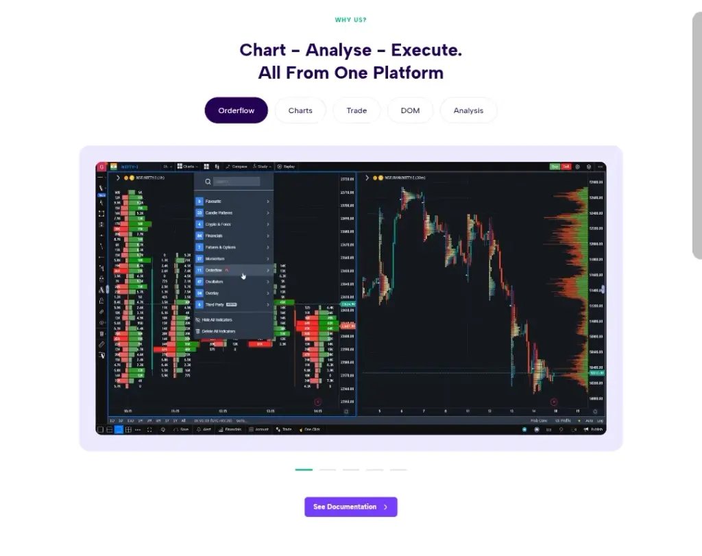 gocharting com