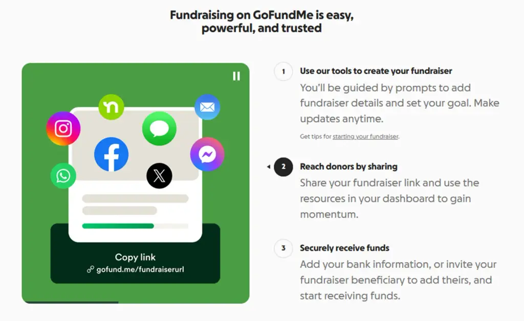 gofundme российский аналог