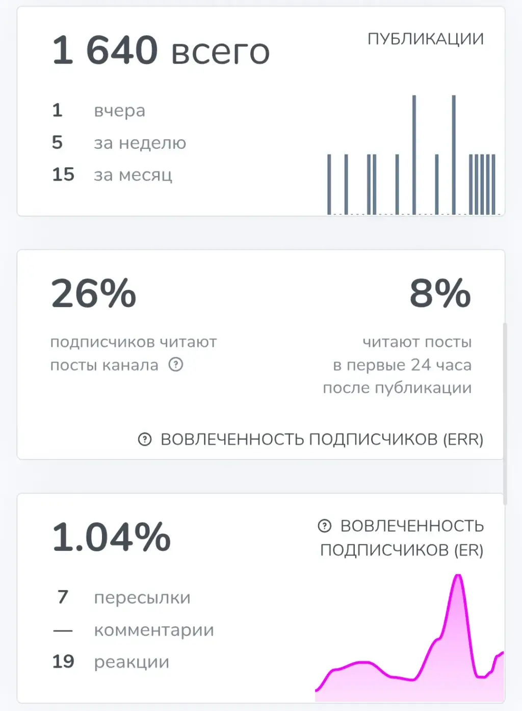 goods opt отзывы телеграмм