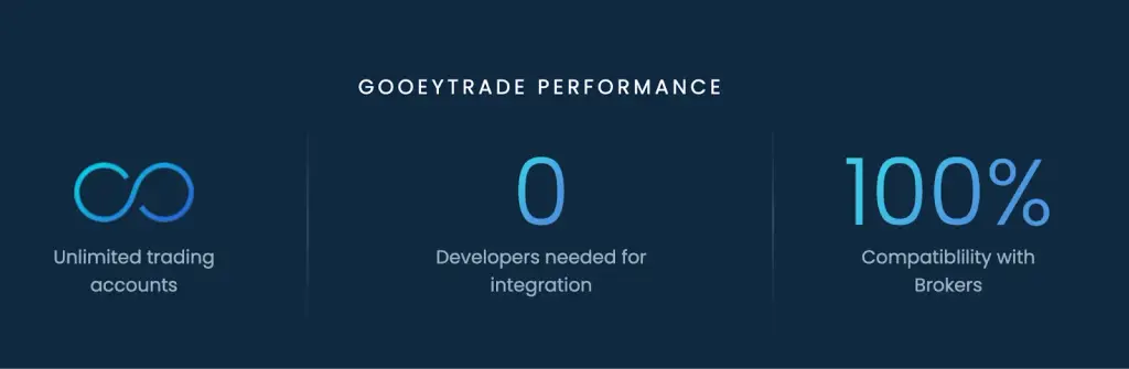 gooeytrade