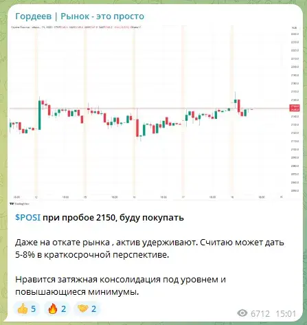 гордеев рынок это просто