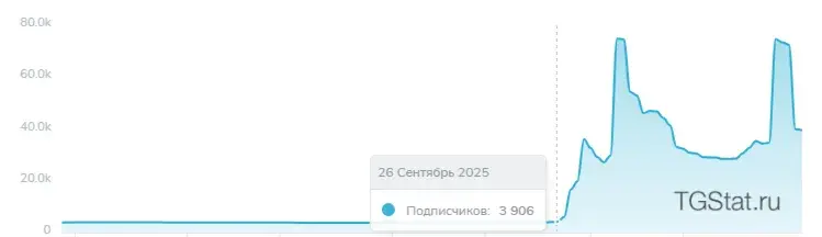 Говорит Дроган
