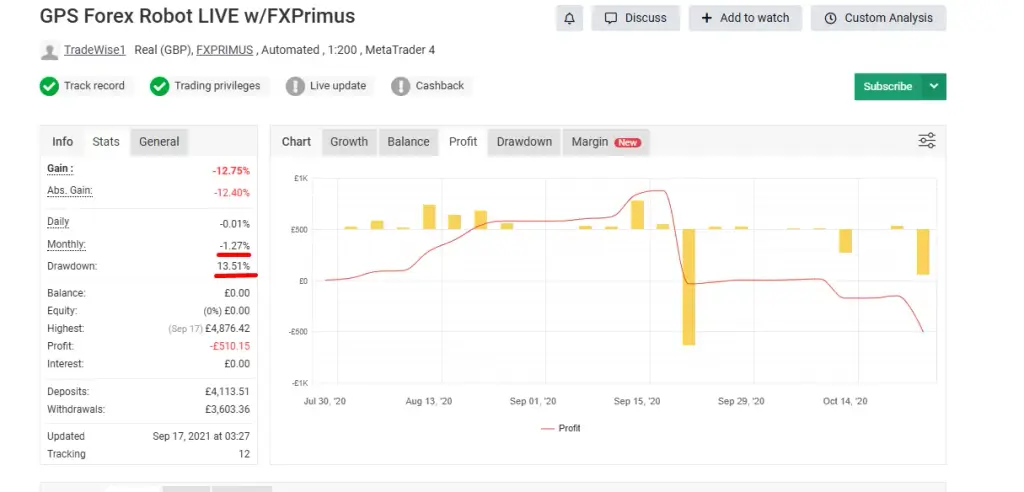 gps forex robot gps forex robot