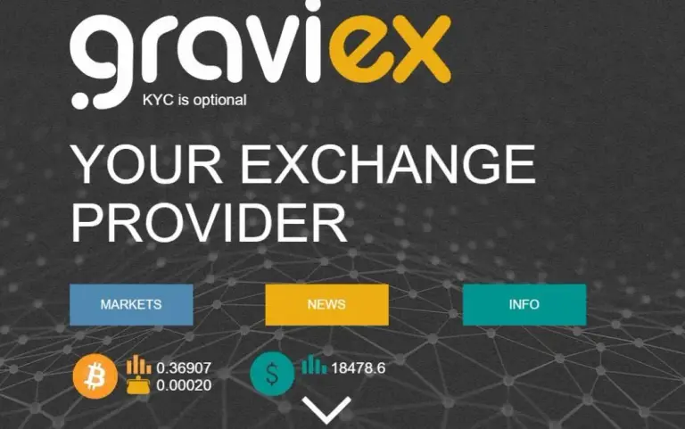 graviex