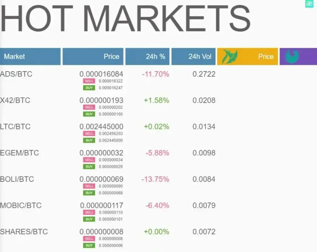 graviex net биржа