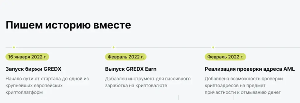 gredx биржа