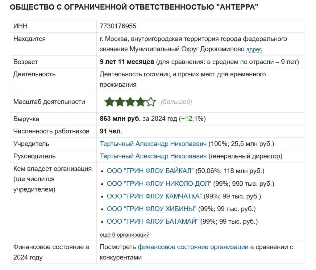 greenflow инвестиции