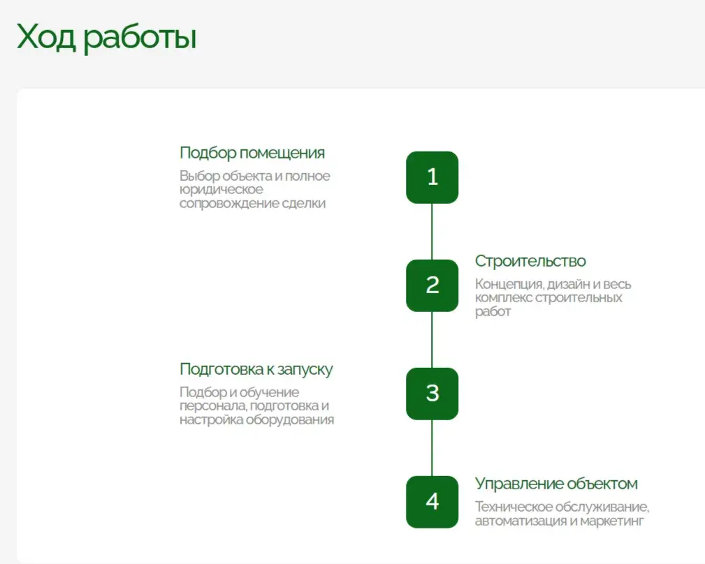 greenfeel инвестиции отзывы