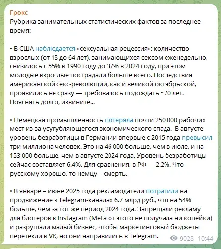 грокс телеграмм канал