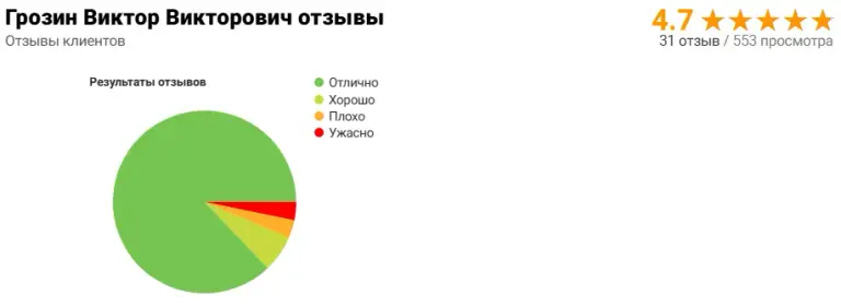 грозин виктор викторович инвестор