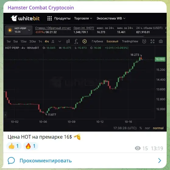 Hamster Combat Cryptocoin телеграмм