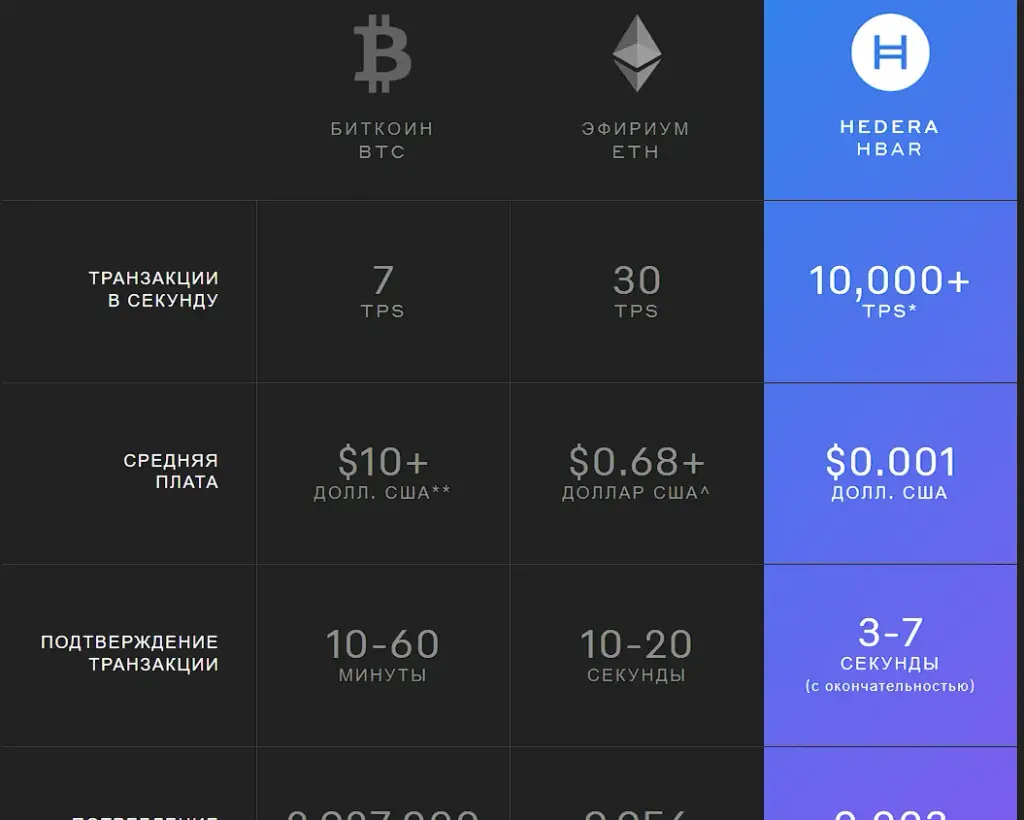 хедера криптовалюта новости
