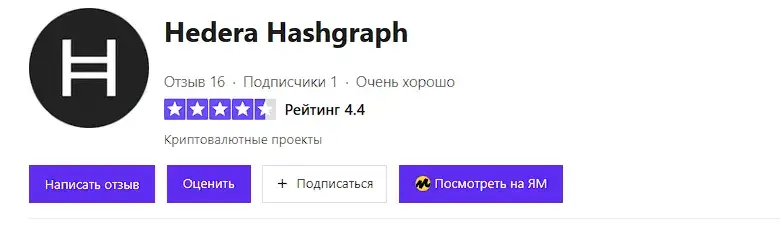 монета hbar hedera прогноз