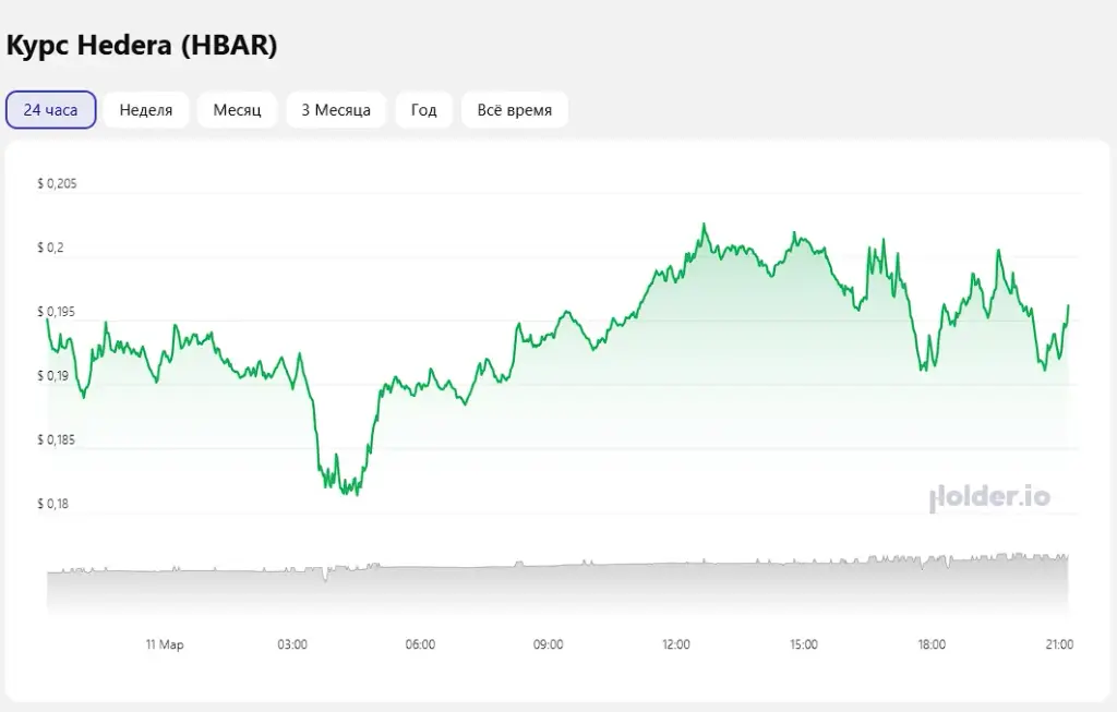 токен hedera hbar перспективы обзор
