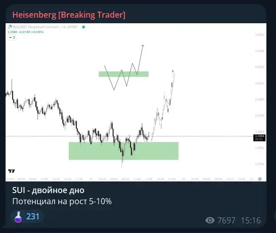 heisenberg td