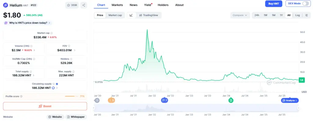 helium криптовалюта